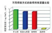 统计图.png